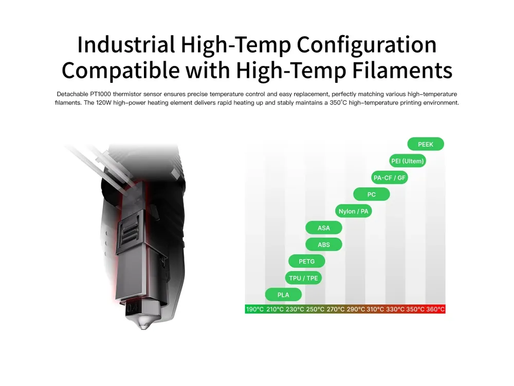 Rapido X Hotend für Hochgeschwindigkeitsdruck mit V6 Düse