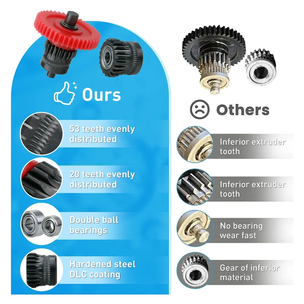 Sprite Extruder-Zahnräder für Creality Ender 3 S1 V3 SE