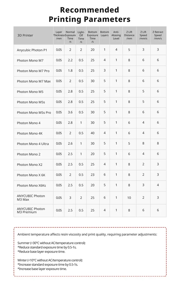 Standard Harz 405 nm UV für Anycubic Photon Mono 1 kg oder 10 kg