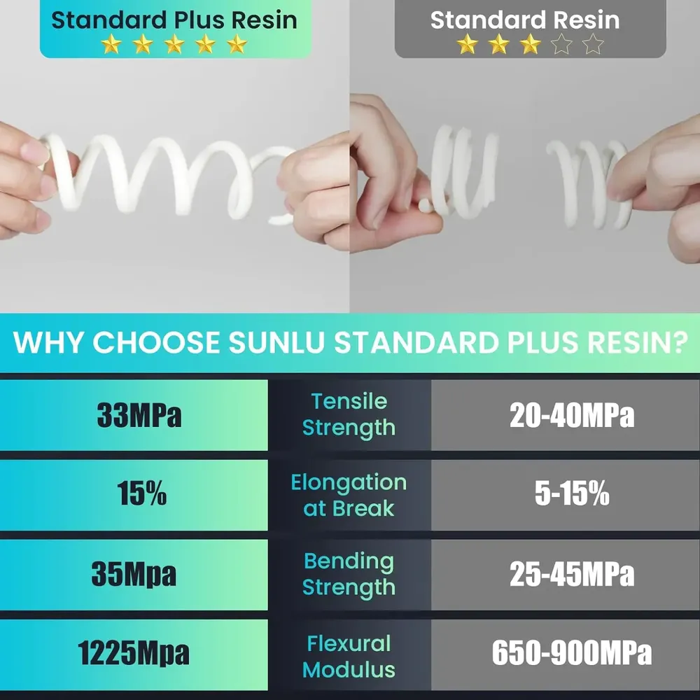 Standard Plus 14K Harz 405nm 1kg schnelle UV-Härtung