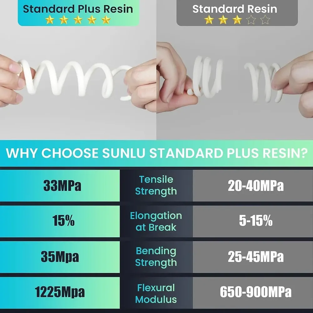 Standard Plus Harz 405nm 10kg gute Präzision