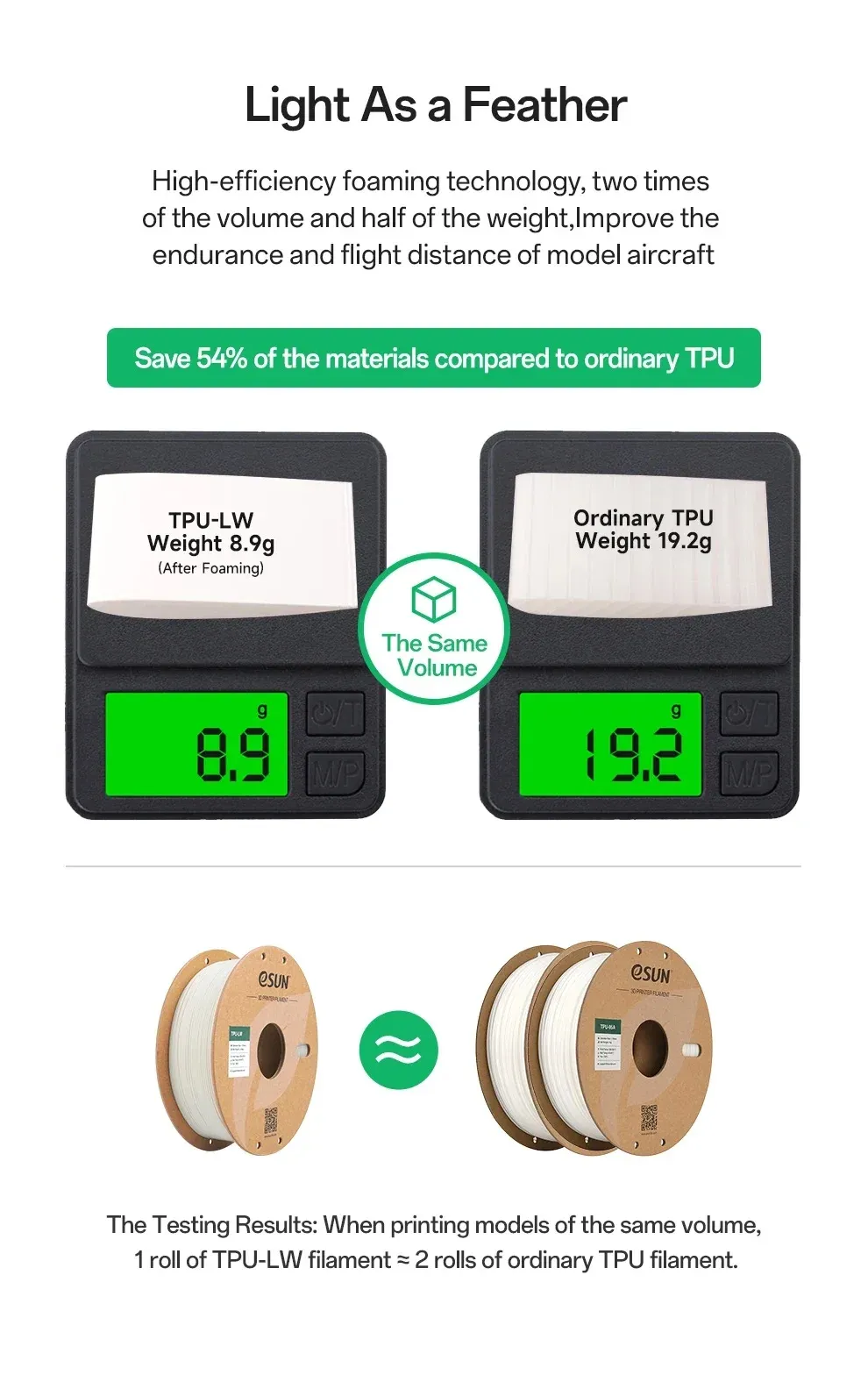 TPU Filament 0,75kg 1,75mm leicht flexibel für Bambu Lab