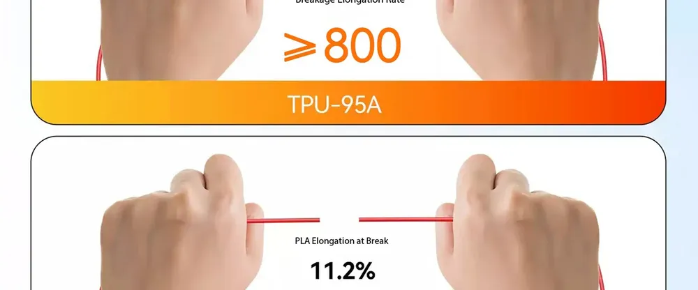 TPU Filament 1kg 1,75mm 95A HS flexibel geringe Fadenbildung