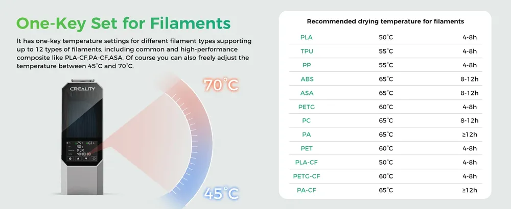 Trockner Box Filament Lagerung Dörrgerät 1 kg