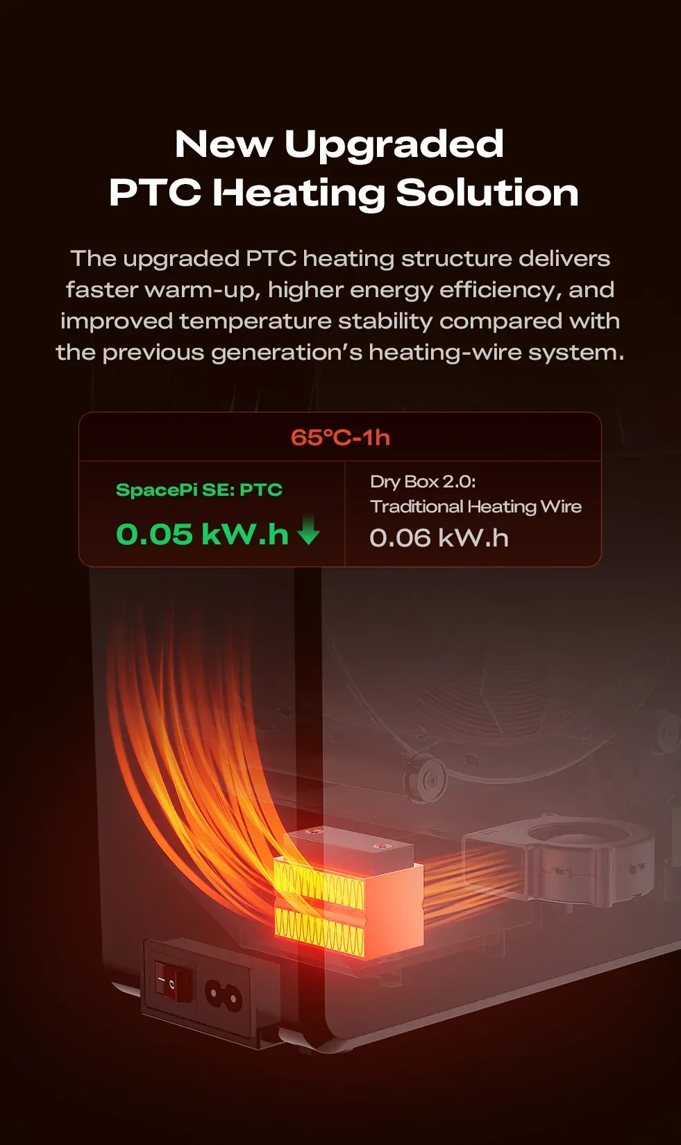 Trockner Filament PTC Heizung Sensor für 1,75-2,85mm