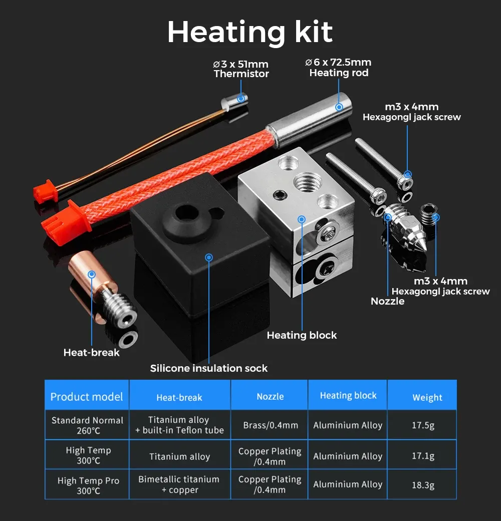 Upgrade S1 Hotend Kit Bimetall-Heatbreak-Schlauch 1,75mm Edelstahl Kupfer