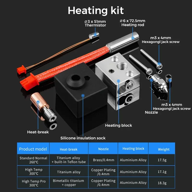 Upgrade S1 Hotend Kit Bimetall-Heatbreak-Schlauch 1,75mm Edelstahl Kupfer