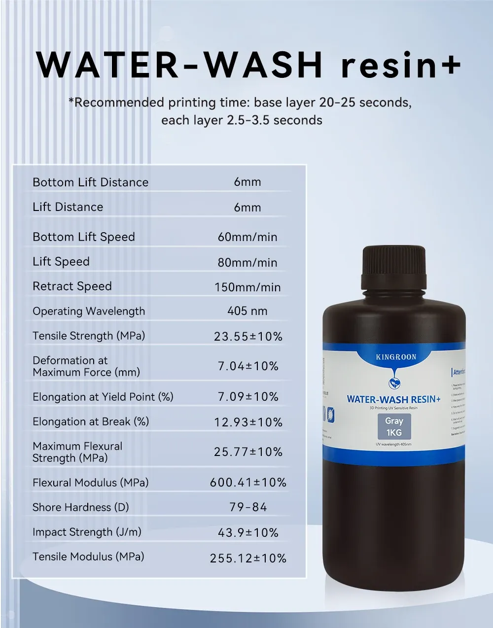 Wasserlösliches Harz 4 kg hohe Zähigkeit geruchsarm