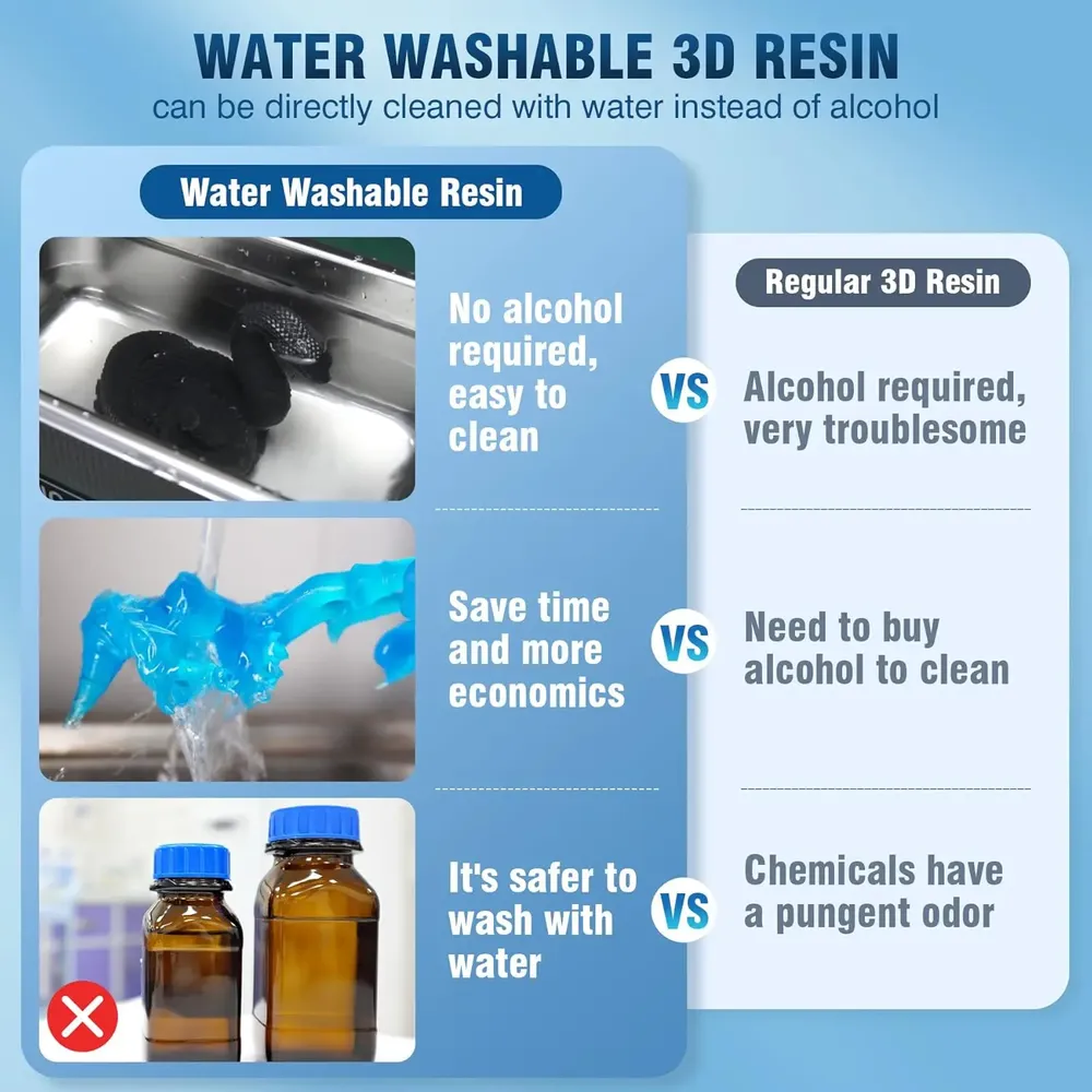 Wasserwaschbares Harz 395-405nm 1kg schnelle Aushärtung